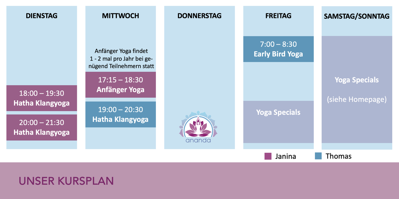 Ananda Yoga Kursplan